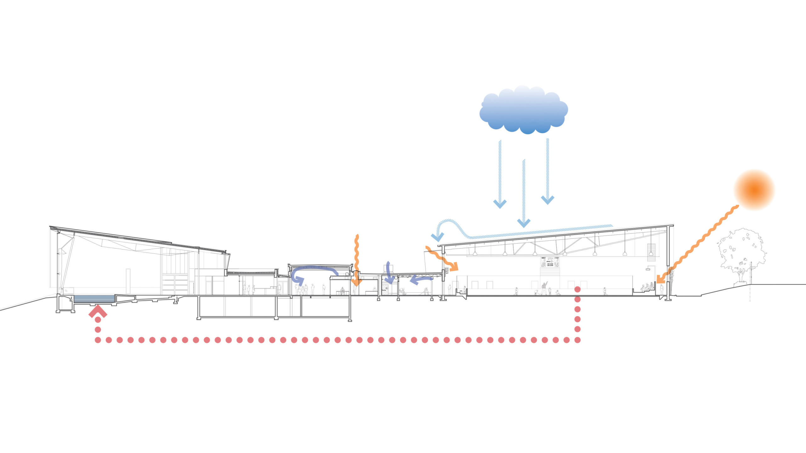 Acton Ostry Architects Inc.